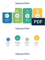 Infografia FODA Editable Analisisfoda