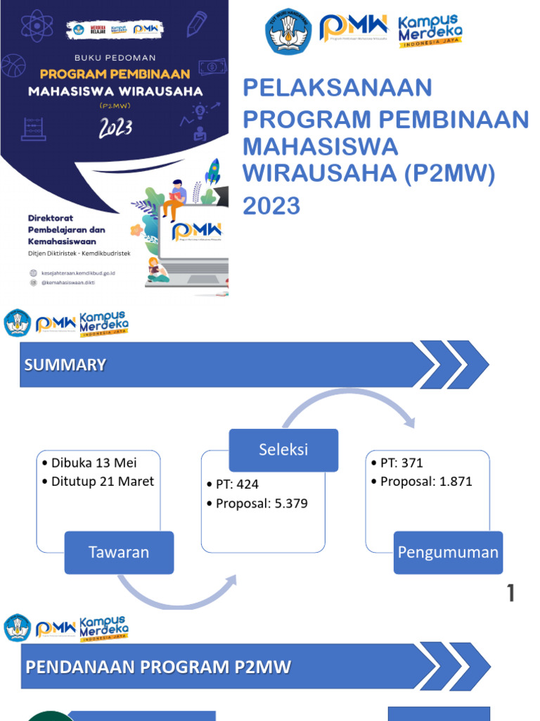 Panduan P2MW 2023 untuk Mahasiswa | PDF