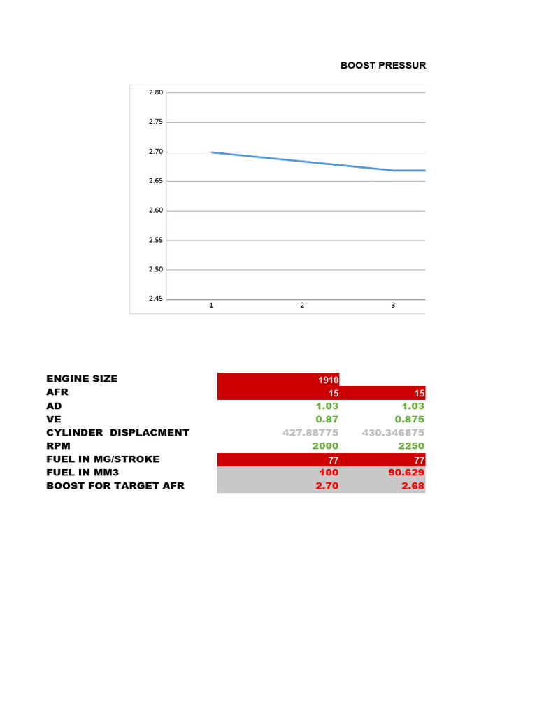 Boost Pressure Target Calculator PDF Turbocharger Vehicle Technology