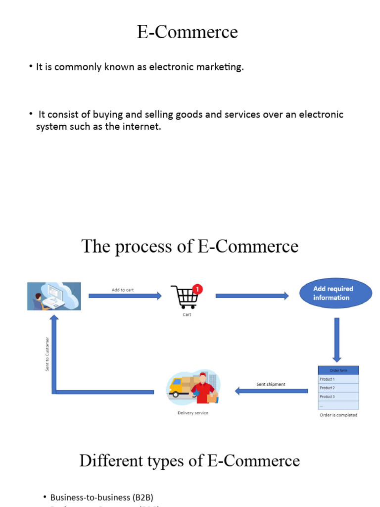 Types of E-Commerce Explained | PDF