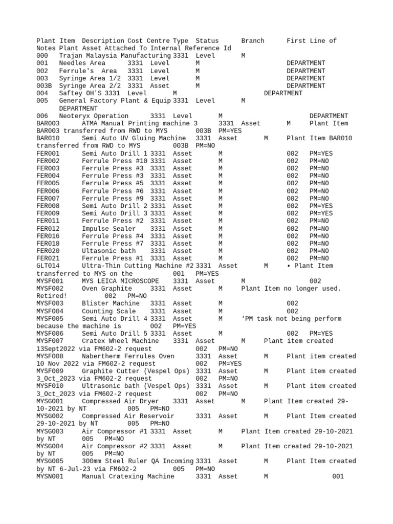Plant Asset Inventory Overview | PDF | Grinding (Abrasive Cutting ...
