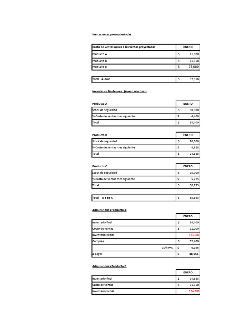 Presupuesto de Ventas y Compras Enero-Abril | PDF