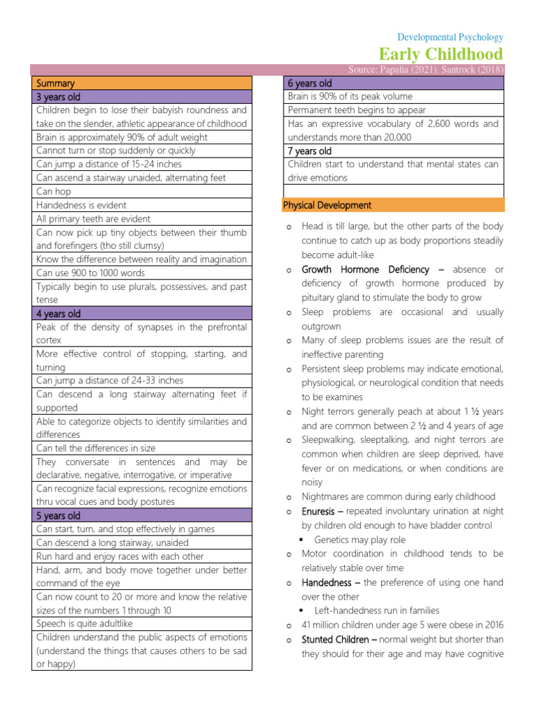 Early Childhood Development Insights | PDF | Memory | Child Abuse