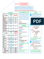 Física Semana 1 - (Análisis Dimensional)