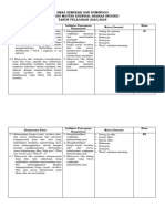 Analisis Materi Esensial