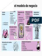 Canvas de Modelo de Negocio Tabla para Estrategia Planeación Negocio Pastel Moderno