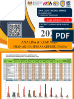 Analisa & Rumusan Uasa 2023