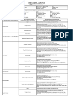 JSA (Job Safety Analysis)