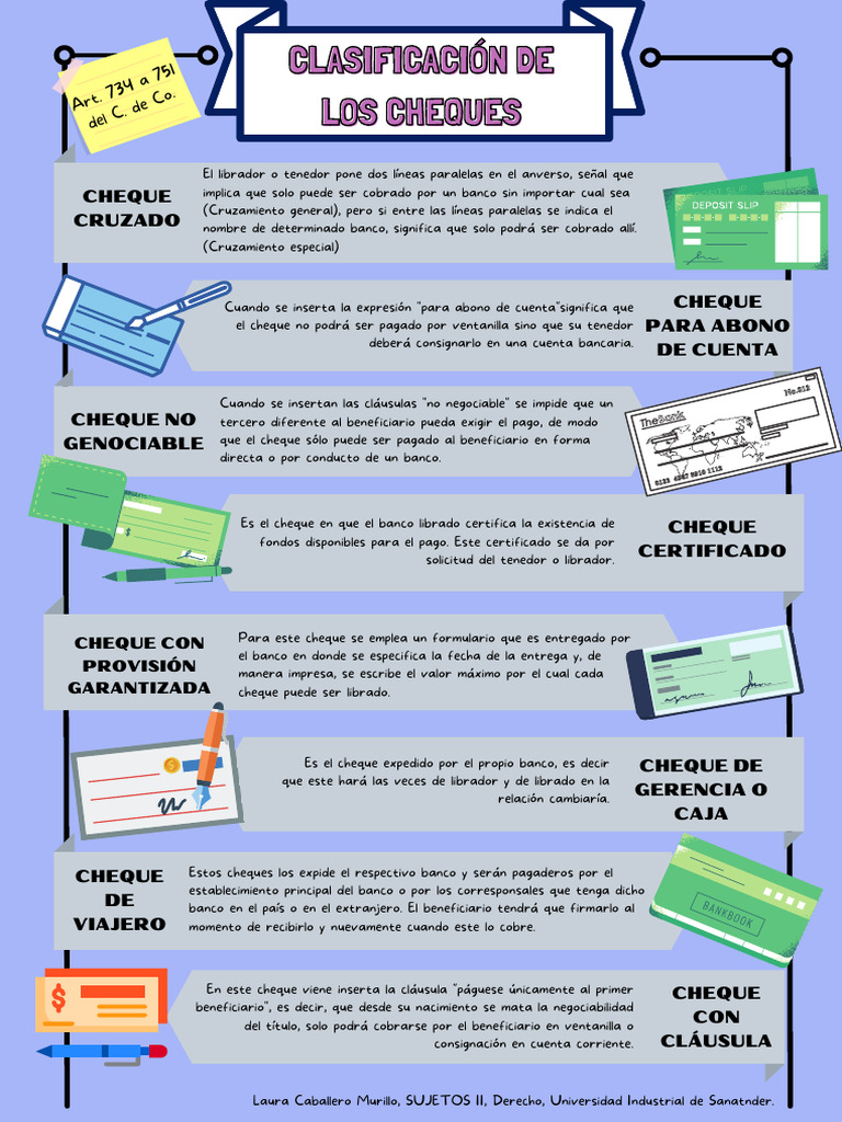 Esquema Clasificación De Cheques Pdf Cheque Bancos