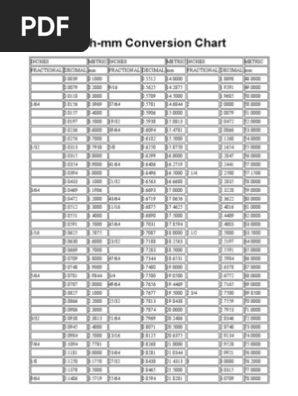 Mm conversion chart hot sale