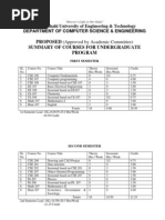 Syllabus Cse Ruet