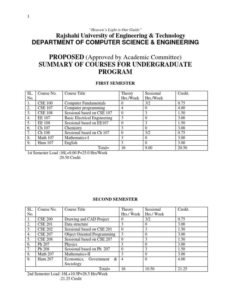 Syllabus Cse Ruet C++ Logic Gate