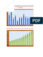 Tốc độ tăng trưởng điện thương phẩm từ năm 1995 đến năm 2006 của TP Hà Nội