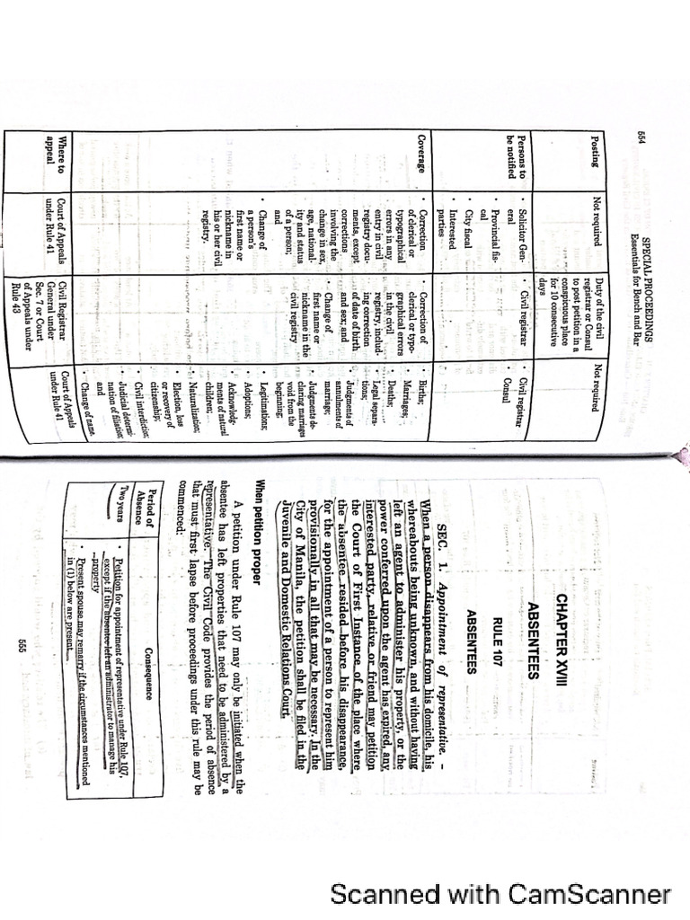 Rule 107 Absentees | PDF