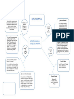 MAPA CONCEPTUAL DERECHO AL TRABAJO