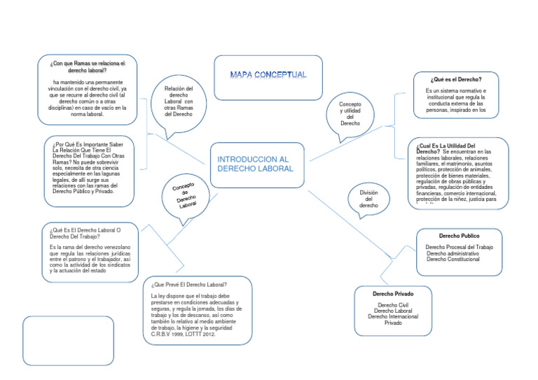 Mapa Conceptual Derecho Al Trabajo | PDF | Derecho laboral | Justicia