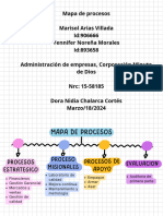 Mapa de procesos 