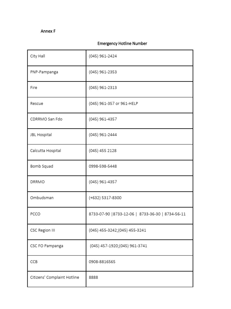 Pampanga Emergency Contact Numbers | PDF