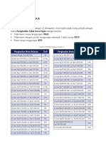 Tarif TER PPH 21 Tahun 2024