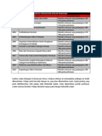 Jadual Pengagihan Soalan Rumusan