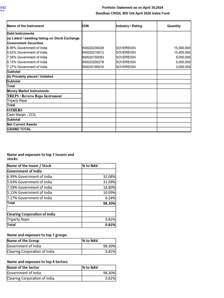 Bandhan crisil ibx gilt april 2026 index fund 30 apr 2024 pdf
