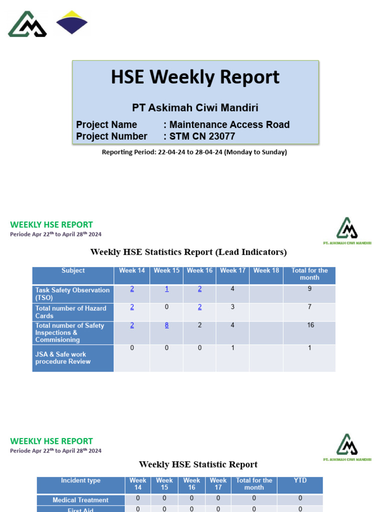 HSE Weekly Report (Apr Week4) PDF Occupational Safety And Health