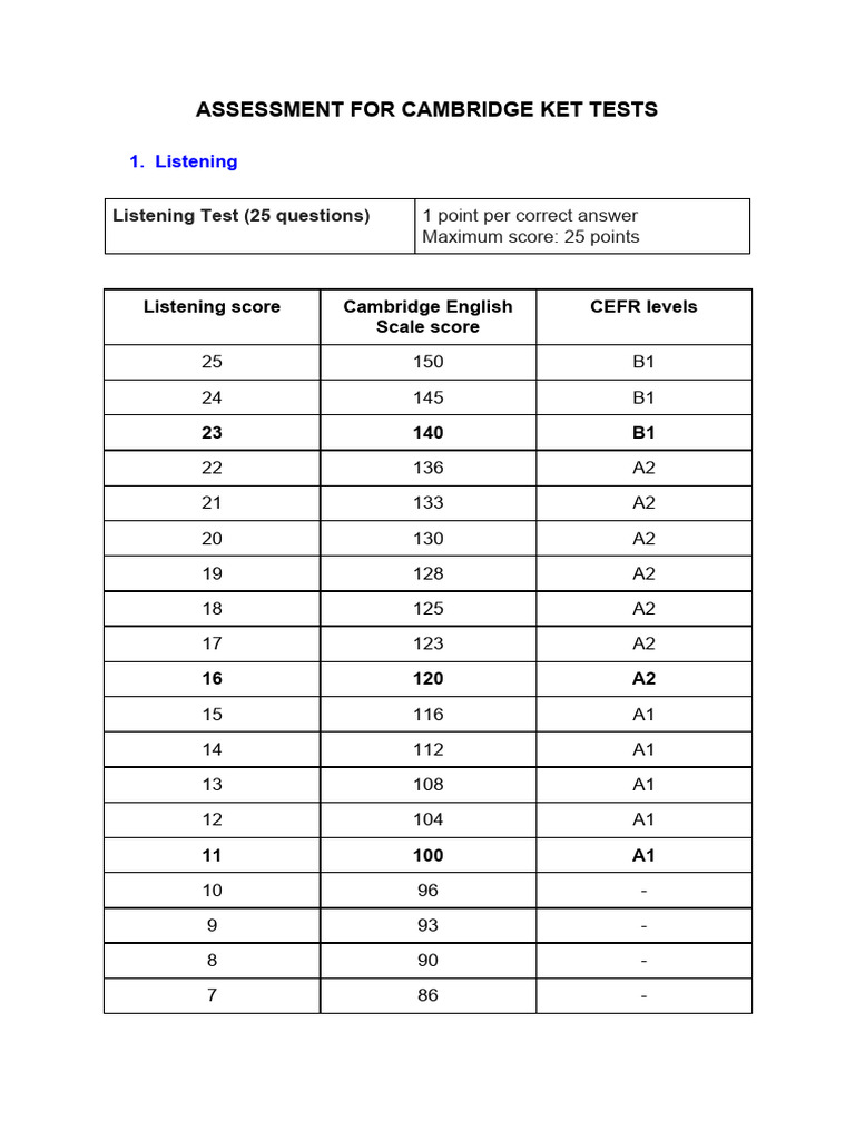 Assessment for cambridge ket tests pdf word applied linguistics
