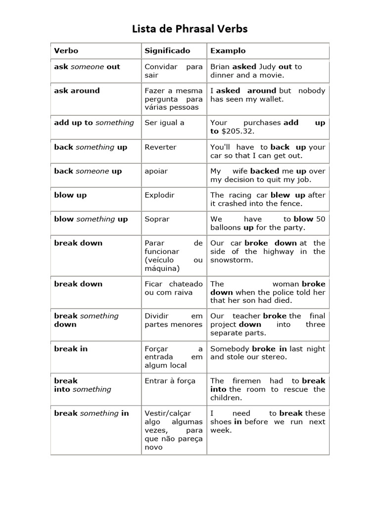 Essential Phrasal Verbs List | PDF