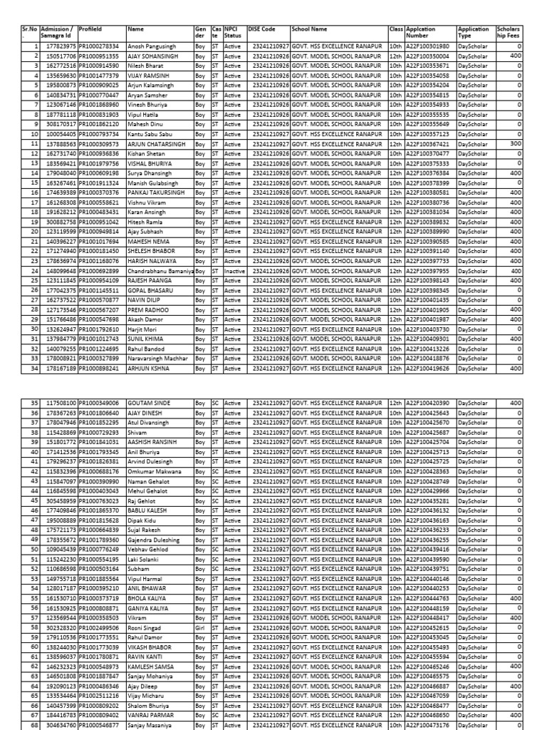 MP TASS School Profiles 2023-24 | PDF