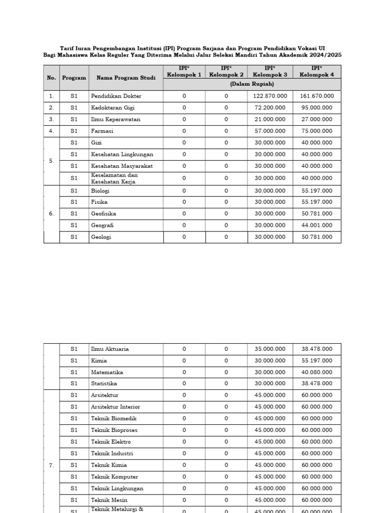 Tarif IPI Program Sarjana UI 2024/2025 | PDF