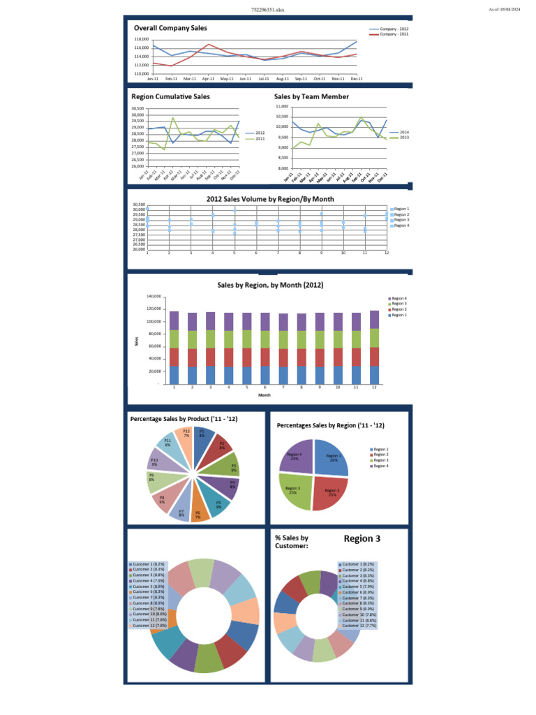 crm sales dashboard template excel sales analysis dashboard excel