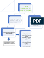 Etapa Empirica