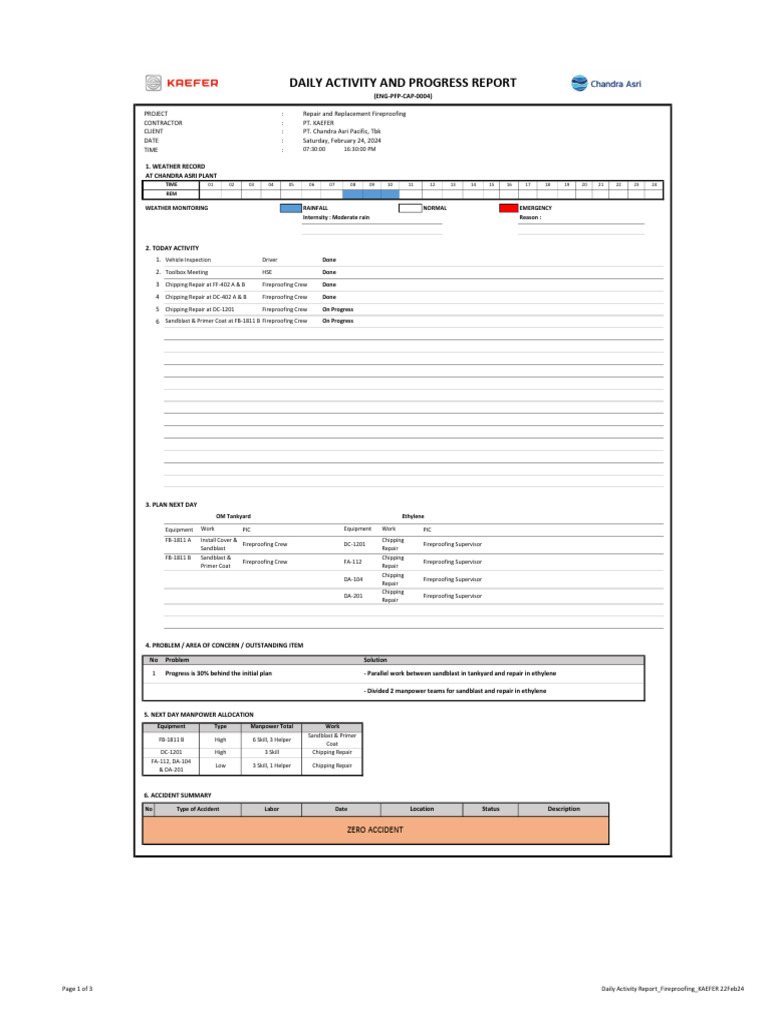 Daily Activity Report - Fireproofing - KAEFER - 24 Feb 24 | PDF ...