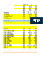 Data Barang Farmasi