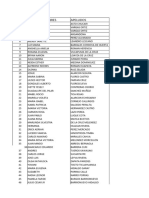 Lista de Postulantes Odpe Lima Sur 1