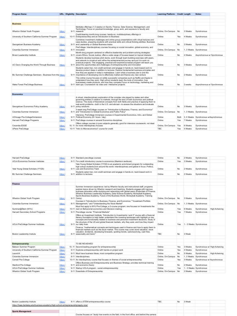 High School Business & Economics Programs | PDF | Entrepreneurship ...