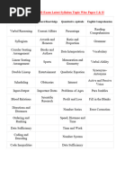 SSC CPO Exam Syllabus Topic Wise