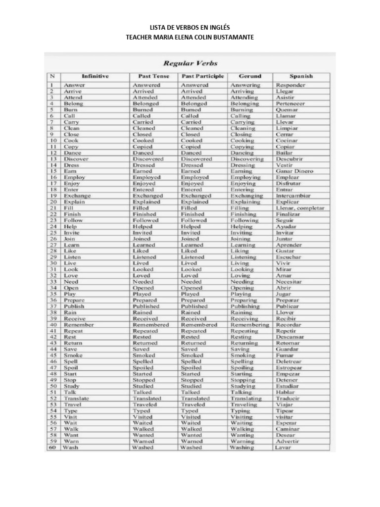 LISTA DE VERBOS EN INGLÉS A | PDF