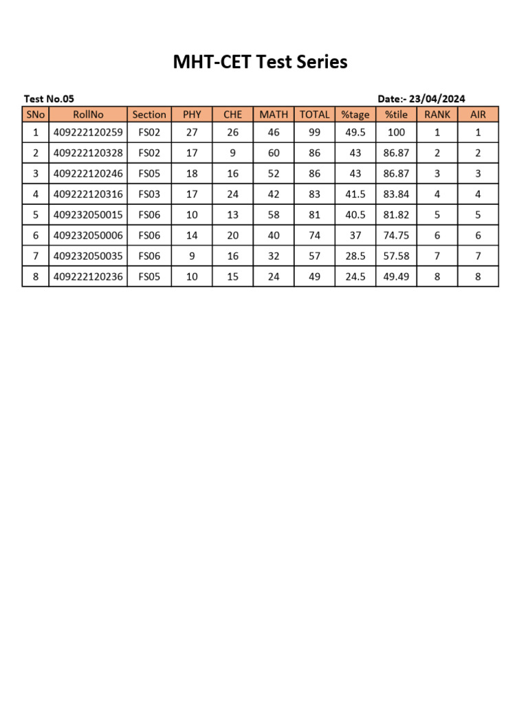 MHT-CET Test Series Results - Test 05 | PDF