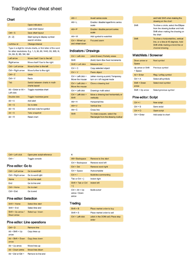 Prateekbhateja Tradingview Cheatsheet | PDF