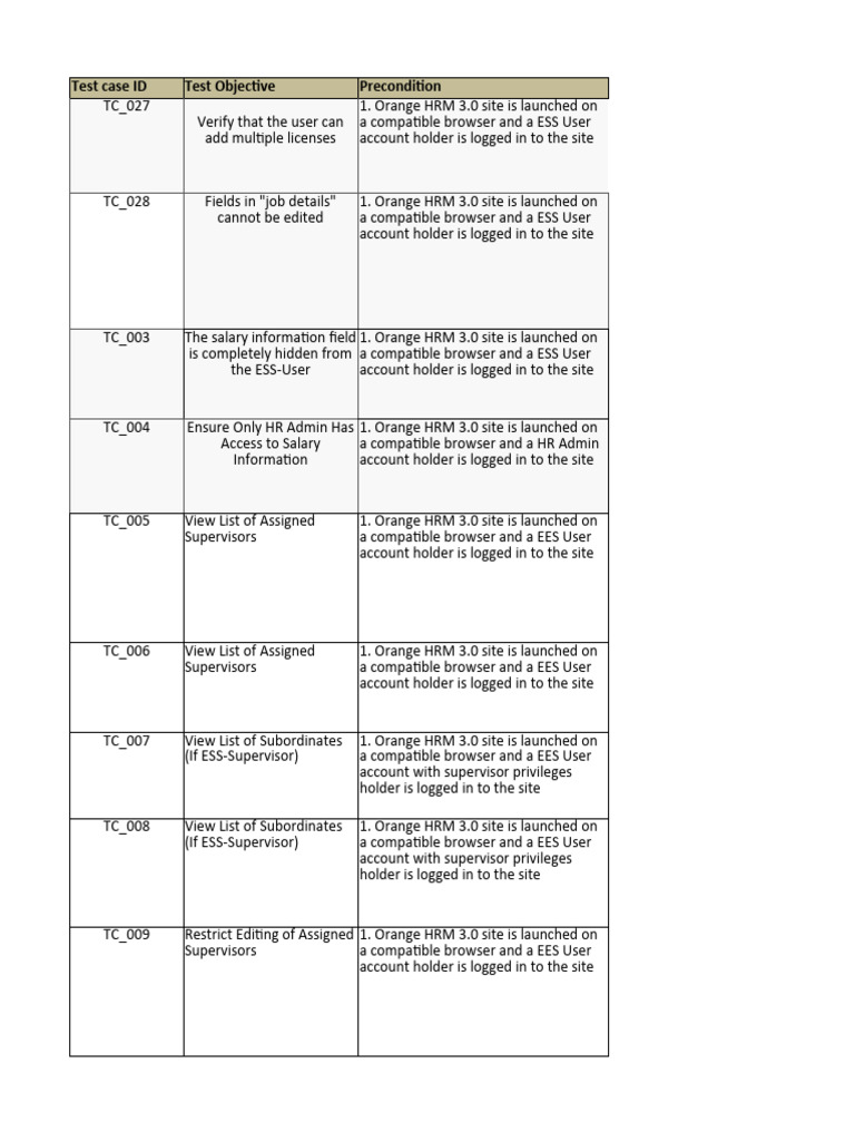 Orange HRM 3.0 Test Cases Overview | PDF | Human Resource Management ...