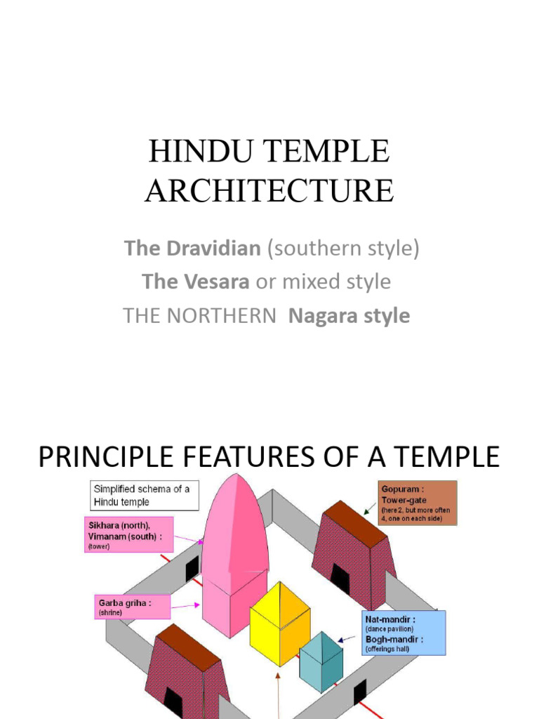 Overview of Hindu Temple Architecture | PDF | Temple | Architectural Design