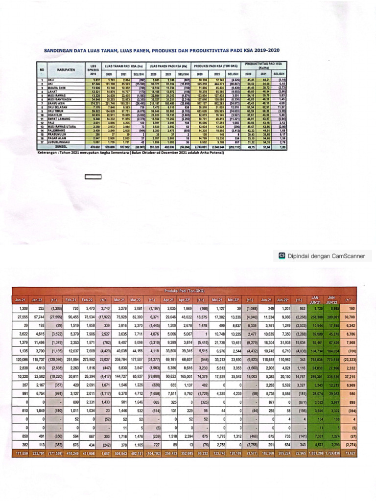 Data Padu | PDF