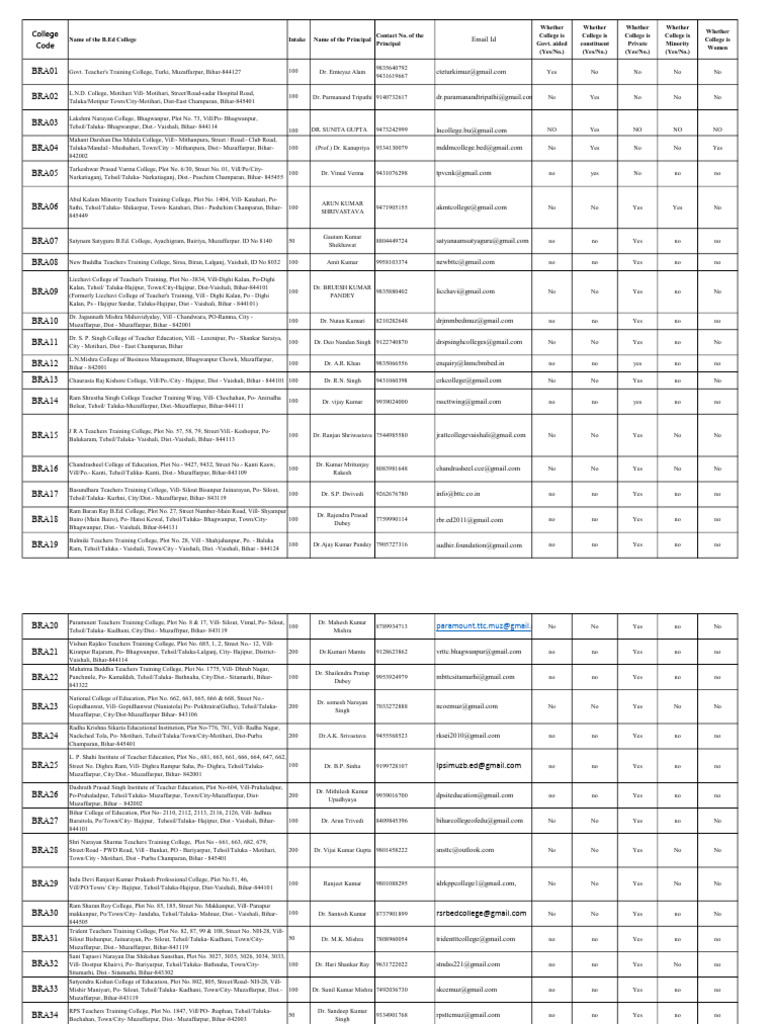 B.Ed College List in Bihar 2025 | PDF