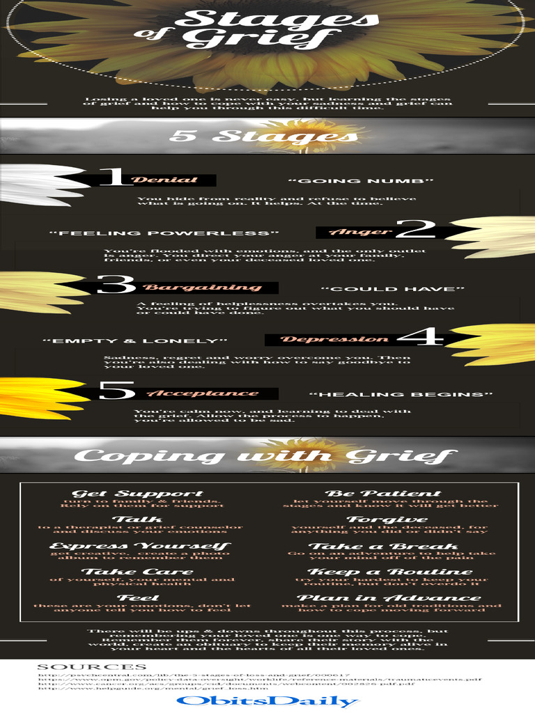 Stages Of Grief