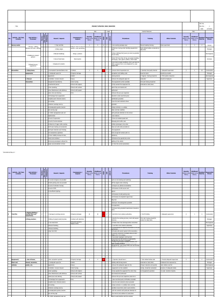 Project Risk Register | PDF | Personal Protective Equipment | Vehicles