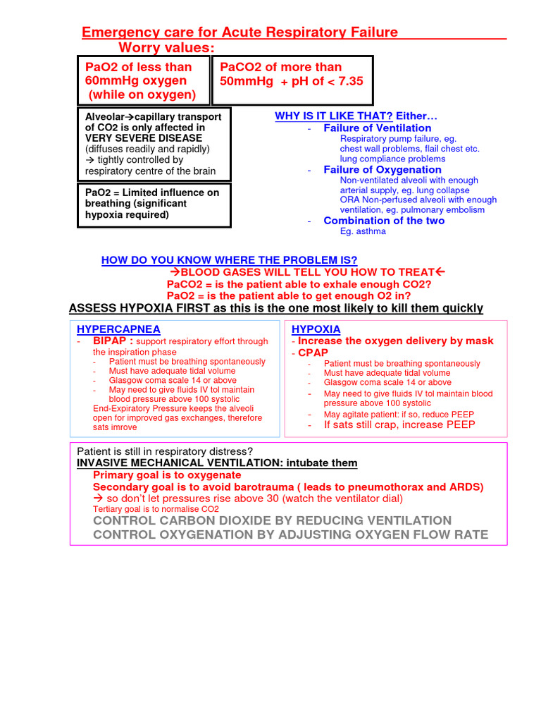 Emergency Management of Acute Respiratory Failure | PDF | Physiology ...