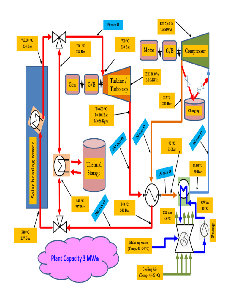 sCO2 BHEL Cycle-1 | PDF | Sustainable Energy | Electromechanical ...