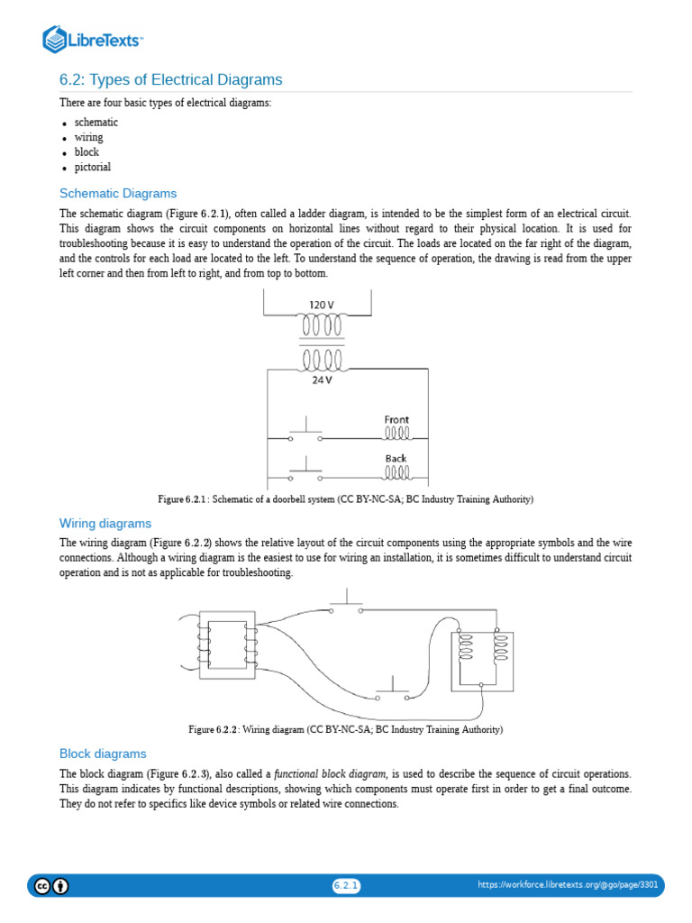6.02 Types of Electrical Diagrams | PDF | Infographics | Electronic