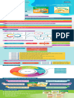 Infographic - SINH HOC-12 - CTST - DONE